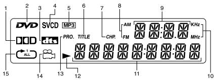 THOMSON CS 900 VD ARGENT - Affichage - 1