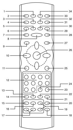 THOMSON CS 900 VD ARGENT - Télécommande - 1