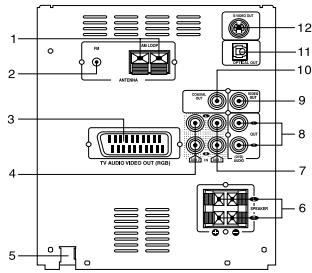 THOMSON CS 900 VD ARGENT - Installation - 1