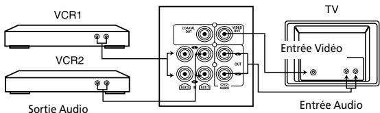 THOMSON CS 900 VD ARGENT - Connexion sortie numérique coaxiale - 1
