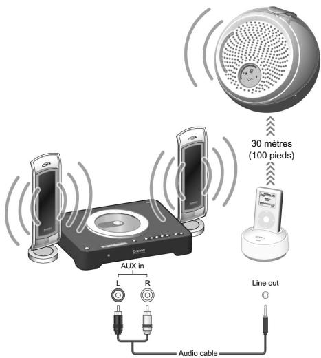 OREGON SCIENTIFIC MINHP ENCEINT I-BALL - SORTIE DE LA STATION DE TRANSMISSION - 1
