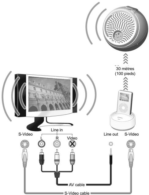 OREGON SCIENTIFIC MINHP ENCEINT I-BALL - SORTIE DE LA STATION DE TRANSMISSION ET S-VIDEO - 1