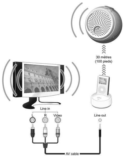 OREGON SCIENTIFIC MINHP ENCEINT I-BALL - CONNEXION VIDÉO - 1