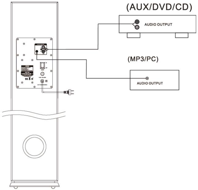 MADISON MAD-CENTER 160BR - Operating Instructions - 1