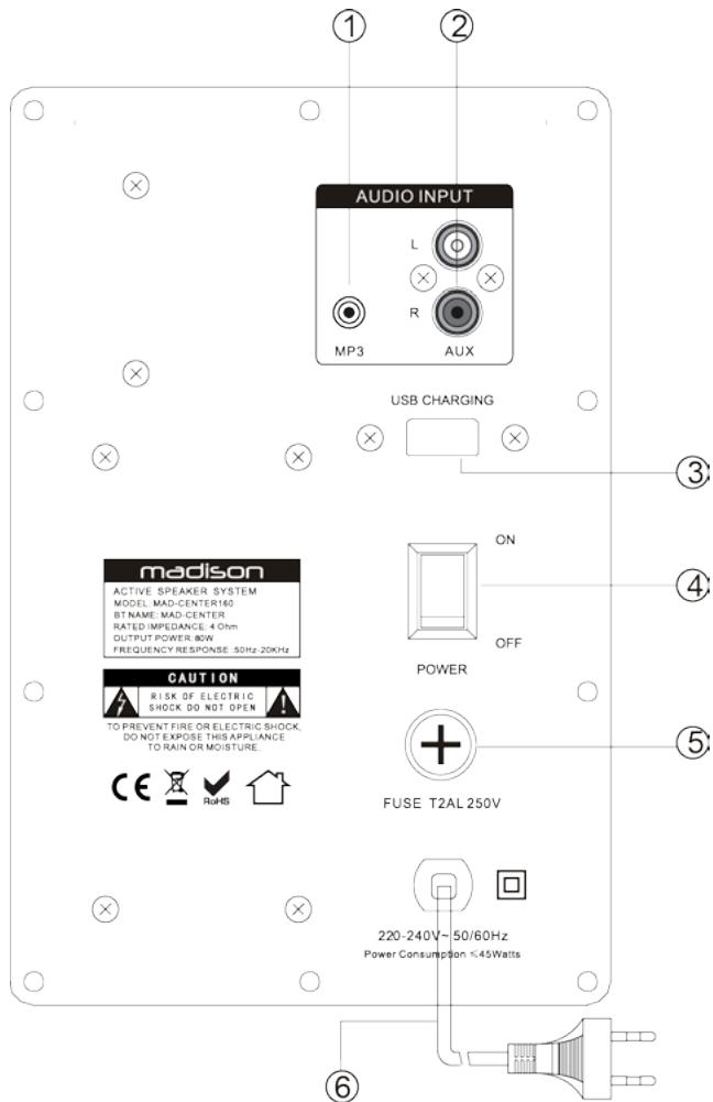 MADISON MAD-CENTER 160BR - Painel traseiro do MAD-CENTER160 - 1