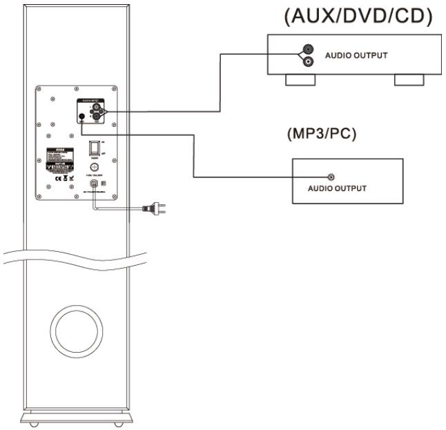 MADISON MAD-CENTER 160BR - Achterpaneel van MAD-CENTER160 - 2