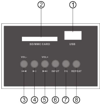 MADISON MAD-CENTER 160BR - Panel de control en la parte superior - 1