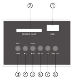 MADISON MAD-CENTER 160BR - Instructions of Top panel - 1
