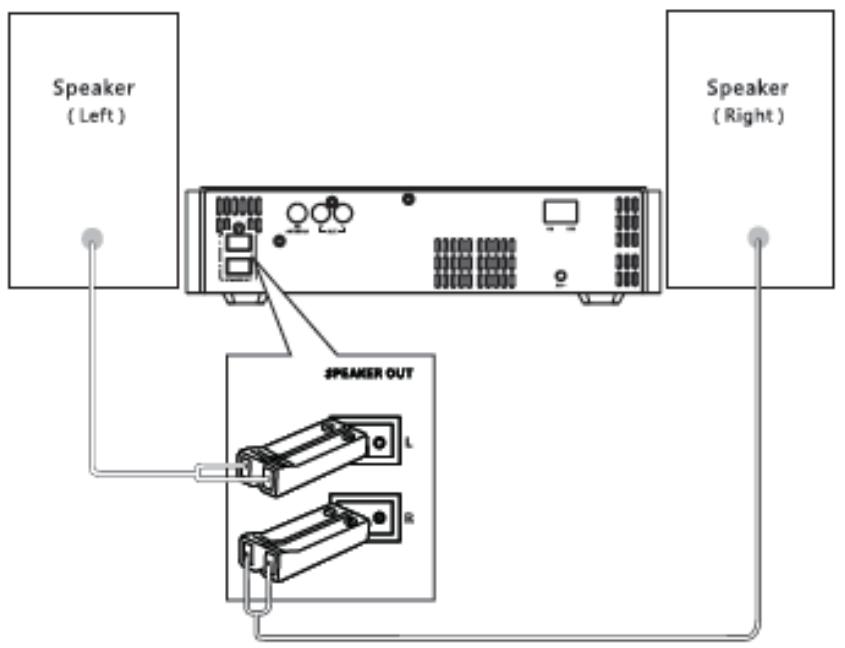HITACHI AXM8410C - Branchements des haut-parleurs - 1