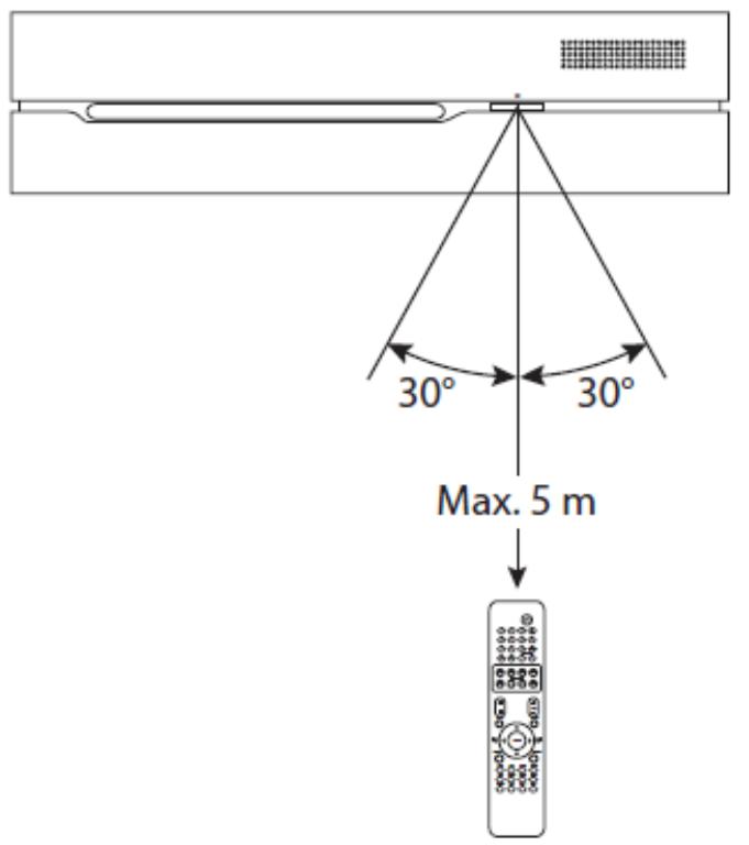 HITACHI AXM8410C - Portée d'utilisation de la télécommande - 1