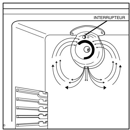 SAUTER SFVA32 - Recyclage de l'air - 2