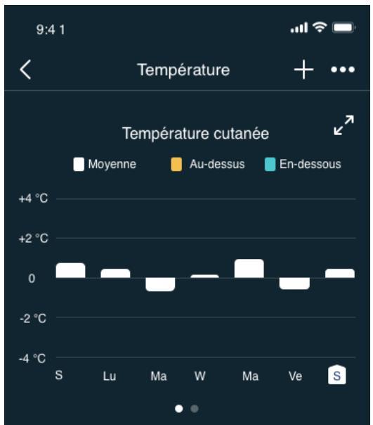 FITBIT SENSE2 - Suivre vos variations de température cutanée - 2