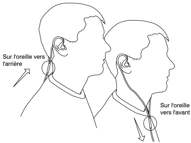 SHURE SHU SE420 - PORT des écouteurs - 1