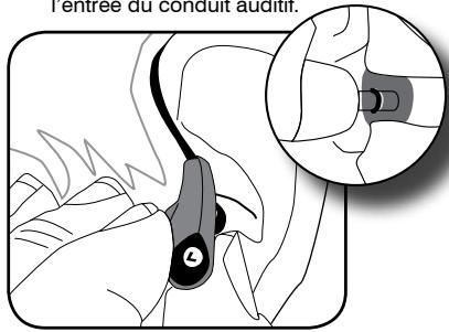 SHURE SHU SE420 - Mise en PLACE des écouteurs - 1
