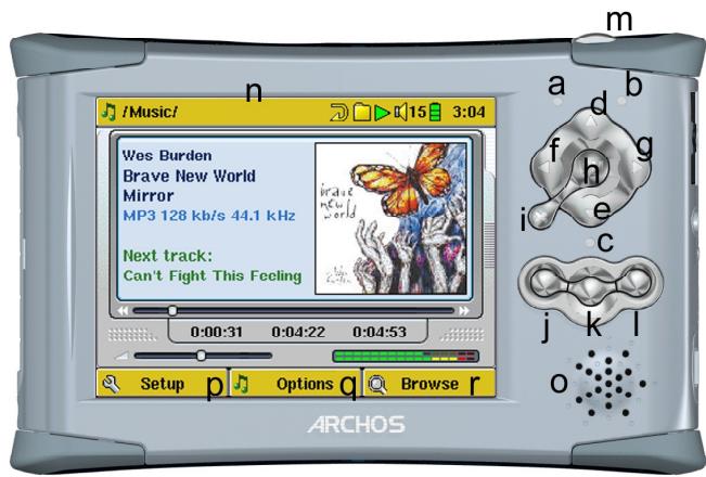 ARCHOS AV400 - INTRODUCTION - Ports, touches et connexions - 1