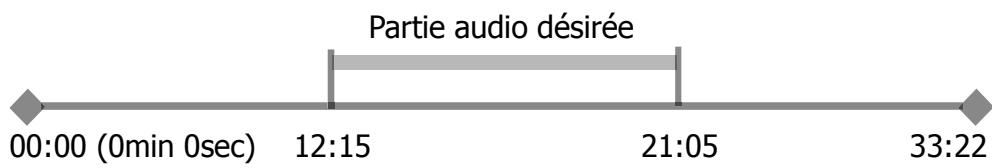 ARCHOS AV400 - Montage audio - 1