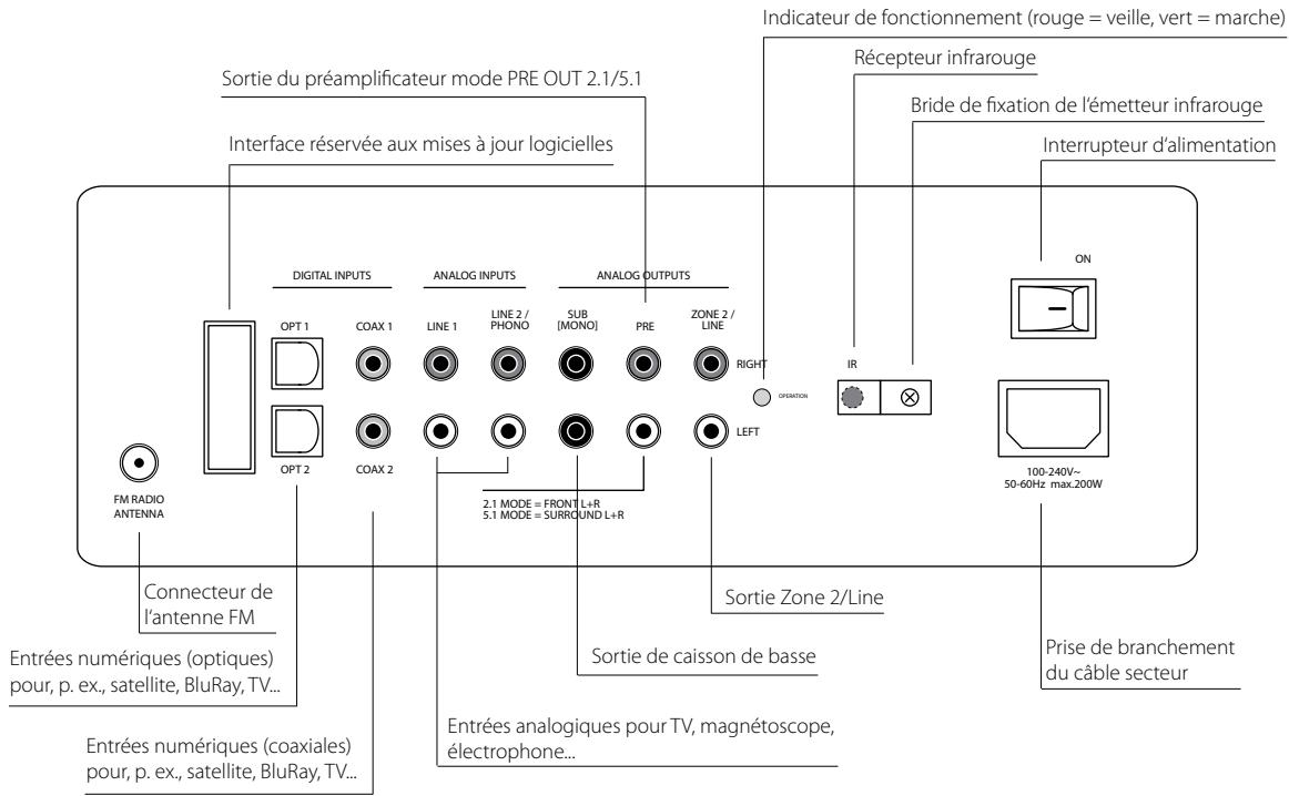 SPECTRAL BR1501+POTENCE - Installation du système audio - 1