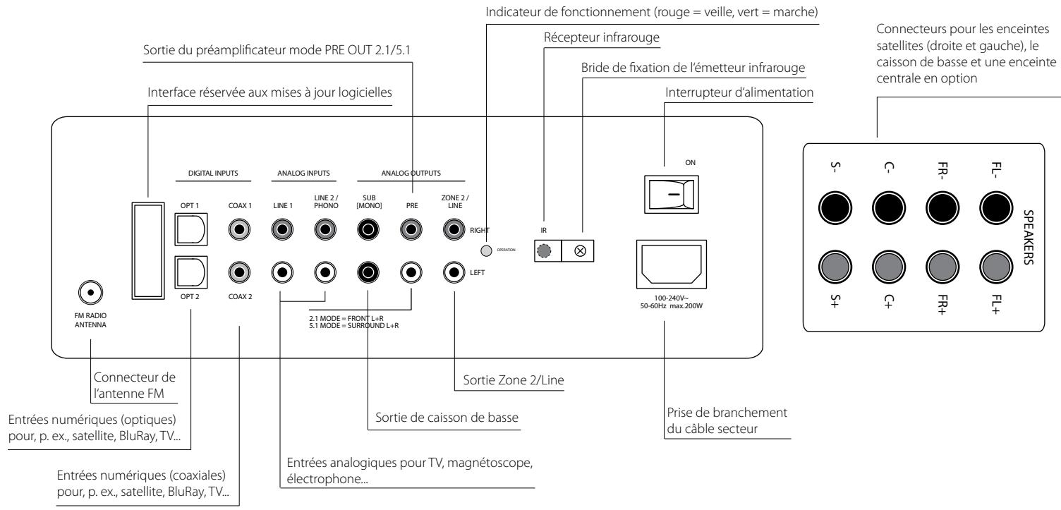 SPECTRAL BR1501+POTENCE - Installation du système audio - 2