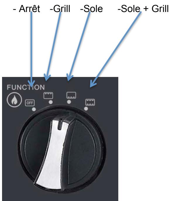 BRANDY MF3ODP-NC - Sélecteur du mode de cuisson - 1