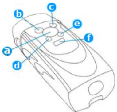 ZAPTUB ZAP-S720A - Boutons de laamera - 1