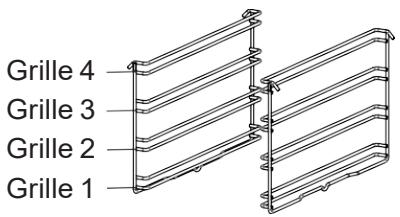 DE DIETRICH DOE7900XE - Positions De La Grille - 1