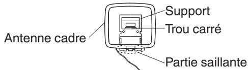MARANTZ M-CR611 - Montage de l'antenne à boute AM - 1