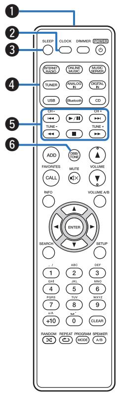 MARANTZ M-CR611 - Télécommande - 1