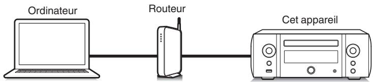 MARANTZ M-CR611 - Fonction airplay - 2