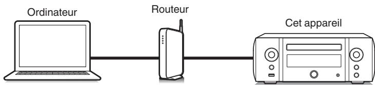 MARANTZ M-CR611 - Fonction de commande internet - 1
