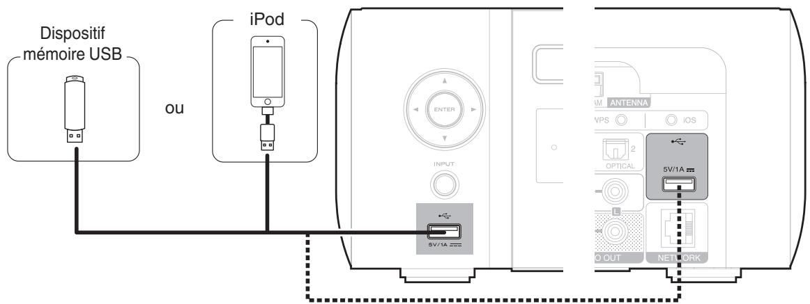MARANTZ M-CR611 - Connexion d'un ipod ou d'un dispositif mémoire USB sur le port USB - 1