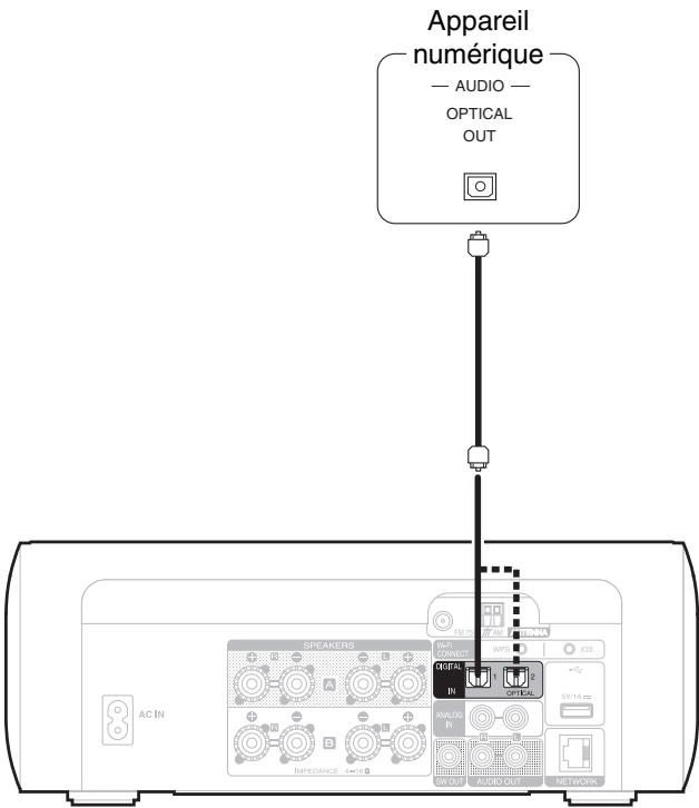MARANTZ M-CR611 - Connexion d'un appareil numérique - 1