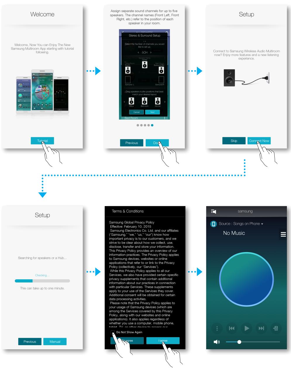 SAMSUNG WAM7500 - REMARQUES - 1