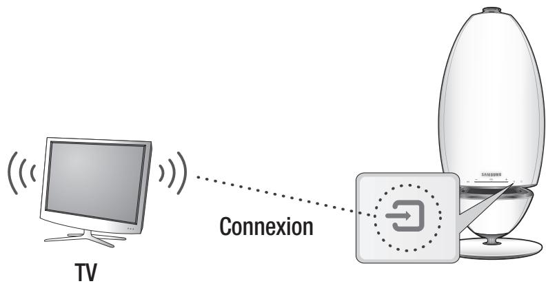 SAMSUNG WAM7500 - Connexion en utilisant la fonction TV SoundConnect - 1