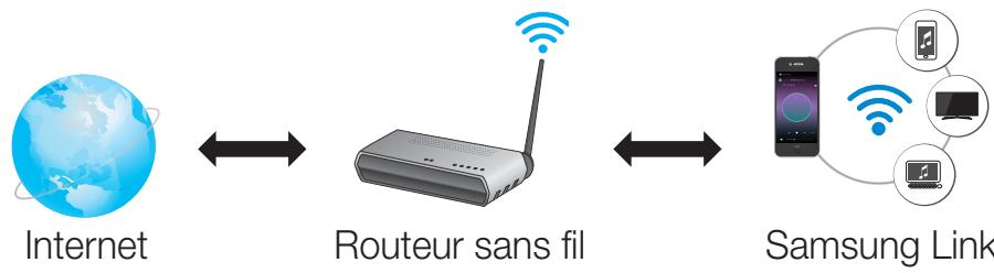 SAMSUNG WAM7500 - Preparation de la connexion - 1