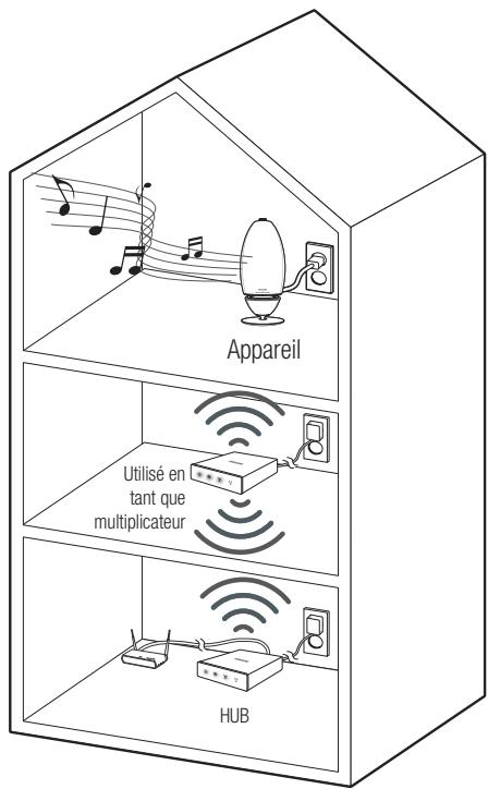 SAMSUNG WAM7500 - REMARQUES - 1