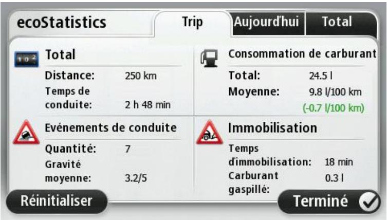 TOMTOM PRO 5150 TRUCK LIVE - Indicateurs d'économie de carburant**. - 3