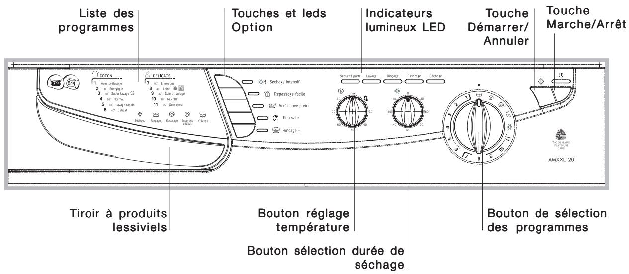 ARISTON AMXXL 120 - Tableau de commande - 1