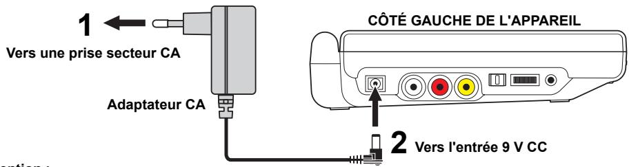PROLINE DVDP800WX - utilisation de l'adaptateur CA - 1