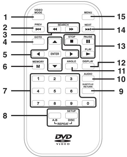 PROLINE DVDP800WX - Télécommande - 1