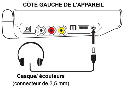 PROLINE DVDP800WX - Important : - 1