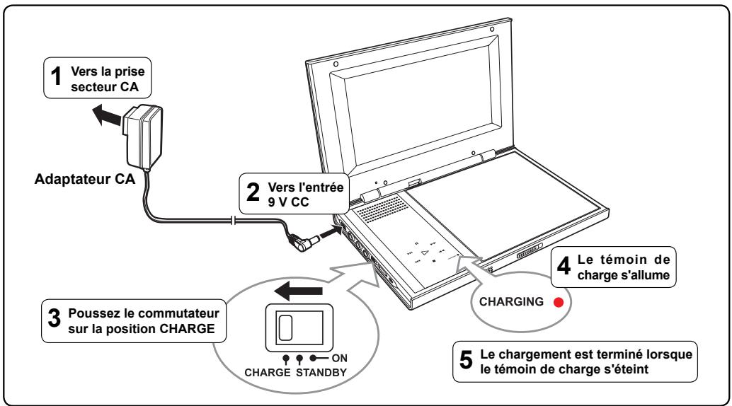 PROLINE DVDP800WX - utilisation de la pile rechargeable - 1