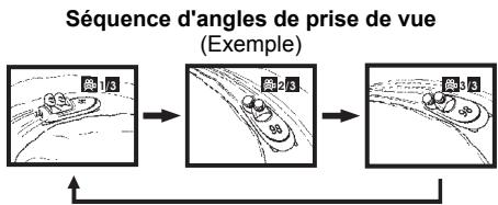 PROLINE DVDP800WX - Configuration de l'angle - 2