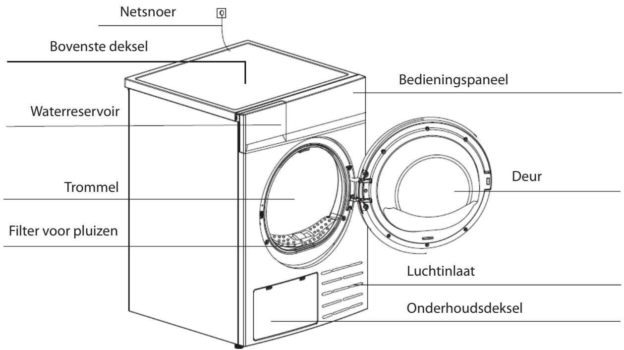 THOMSON THTD9SHPCCSSECHE-LINGE - HET APPARAAT UITPAKKEN - 1