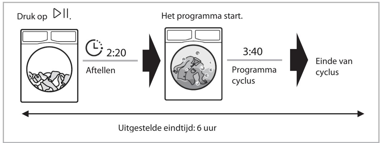 THOMSON THTD9SHPCCSSECHE-LINGE - Uitgestelde Eindtijd-functie - 1