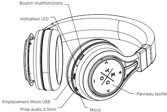 Bouton multifonctions Indicateur LED Emplacement Micro USB Prise audio 3.5mm Micro Panneau tactile