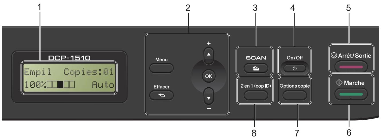 DCP-1510 Empil Copies:01 100% Auto Menu OK Effacer SCAN 2 en 1 (cop ID) Options copie Arrêt/Sortie Marche
