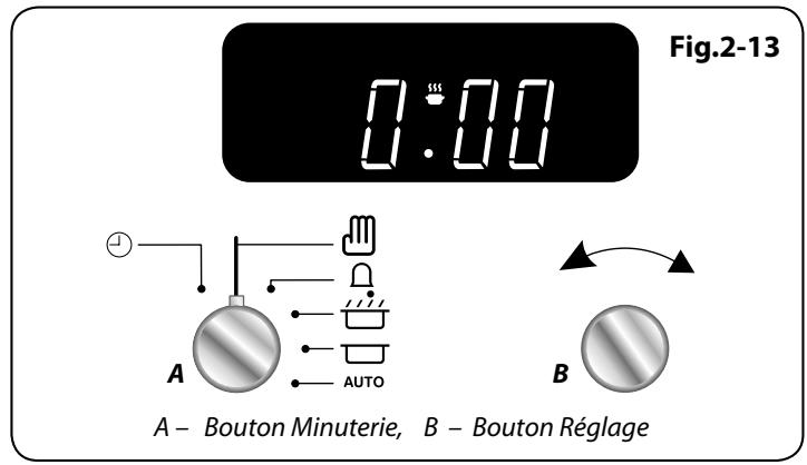 FALCON ELAS 110 EIRG/EU VERT - Mise en marche et arrêt du four principal avec minuterie - 1