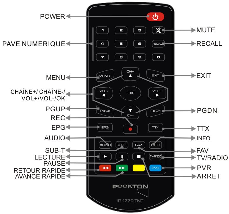 PEEKTON PK 1770 TNT - Télécommande - 5