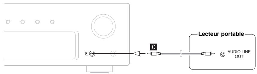 DENON DF 102 - Connexions aux appareils n'appartenant pas à la série F102 - 1