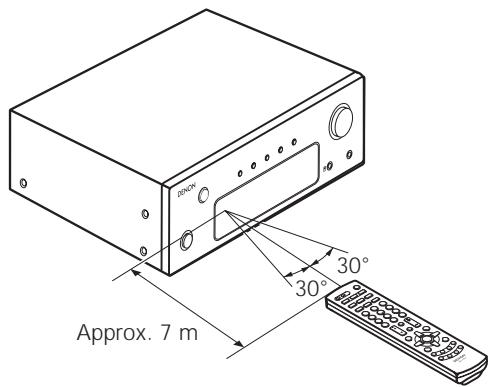 DENON DF 102 - Portée de la télécommande - 1